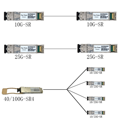 25GBASE-SR SFP28 850nm 100m Dubleks LC MMF Optik Alıcı Modülü